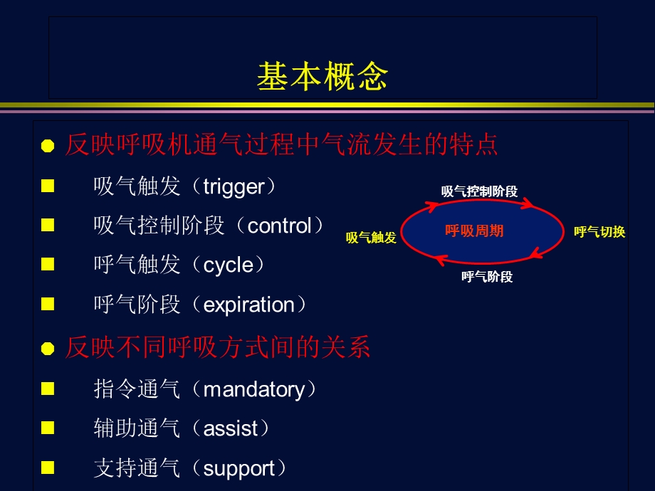 机械通气模式及工作原理.ppt_第2页