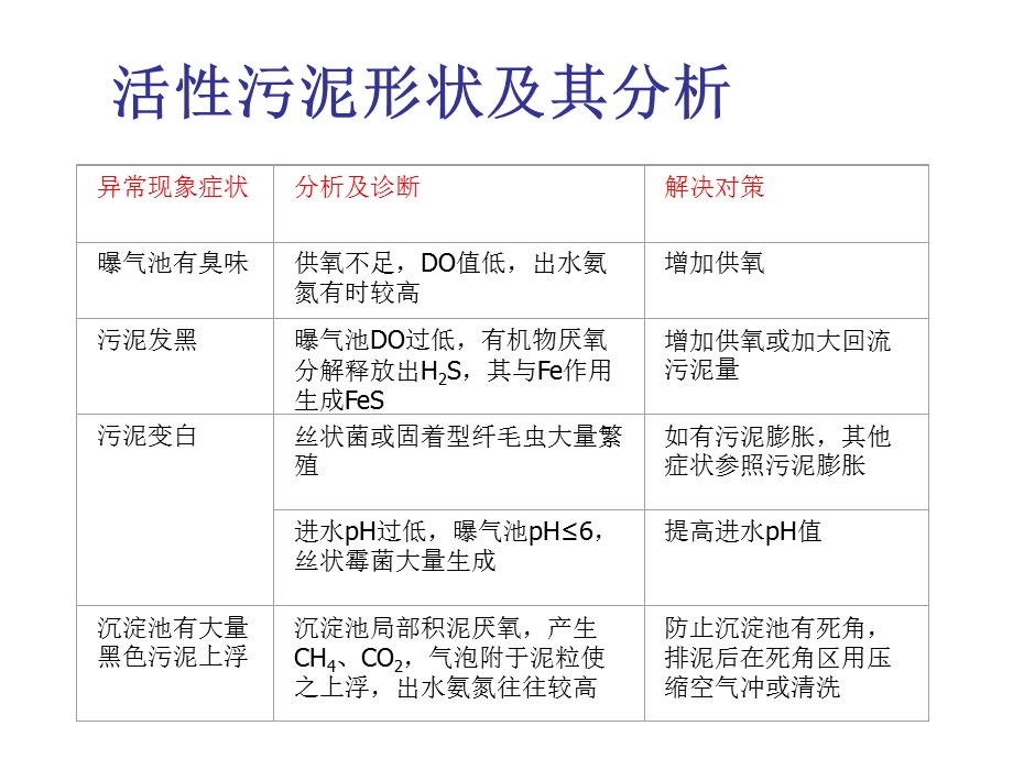 水控常见问题及解决办法.ppt_第2页