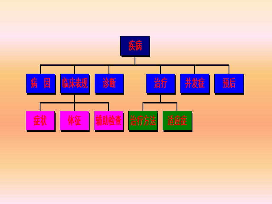 胃十二指肠疾病.ppt_第2页