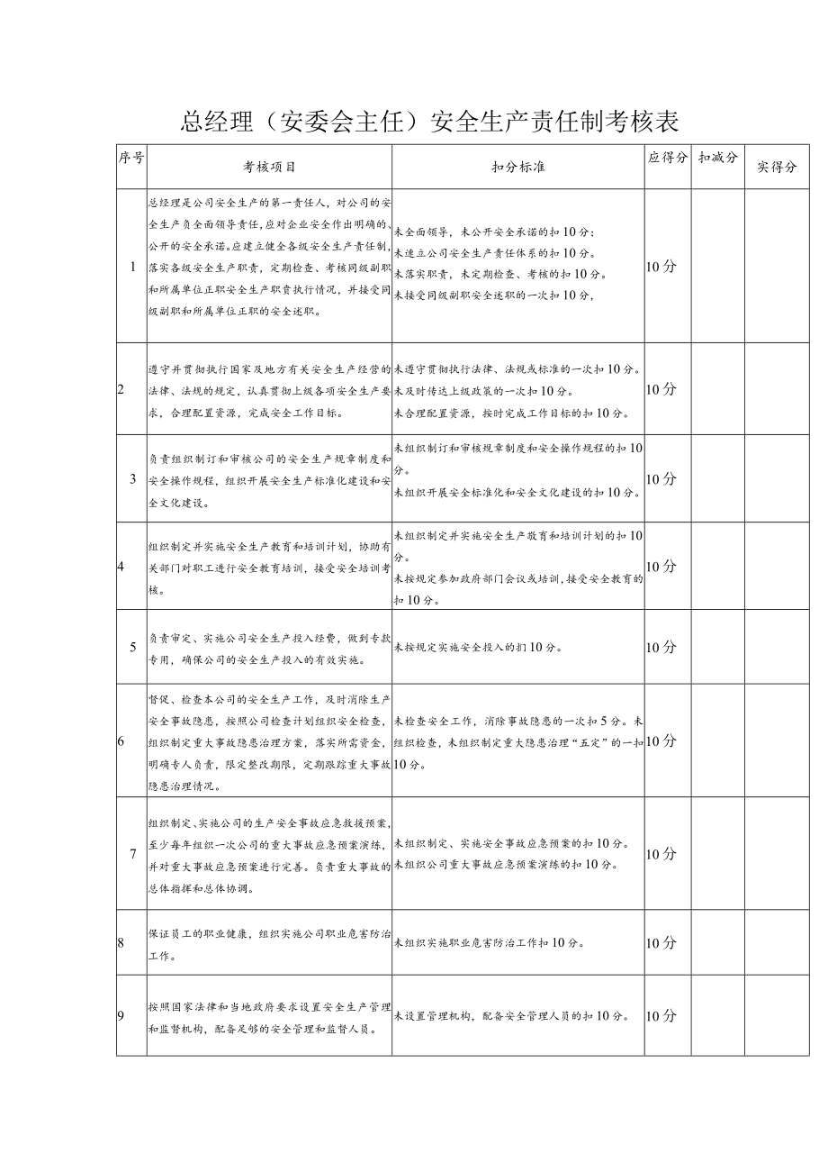 总经理（安委会主任）安全生产责任制考核表.docx_第1页