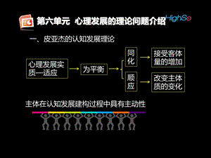 心理发展的理论问题介绍基础心理学.ppt