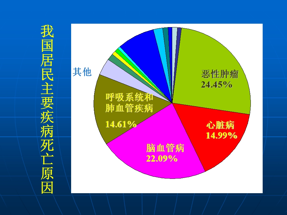 膳食营养与健康ppt课件.ppt_第2页