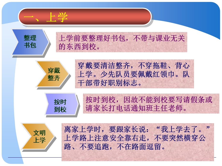 小学生一日常规课件.ppt_第2页