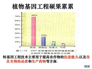 植物基因工程硕果累累课件.ppt