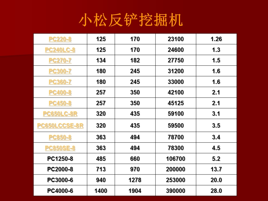 小松挖掘机型号汇总.ppt_第2页