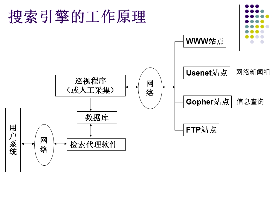 文件以及格式详细说明.ppt_第3页