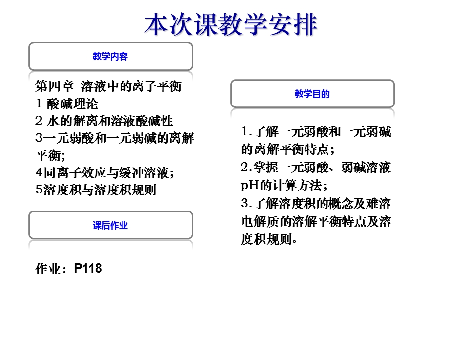 酸碱平衡和溶解平衡.ppt_第2页