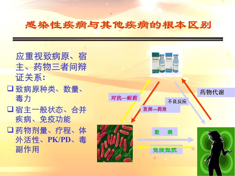 课件我国临床抗感染治疗面临的困境与应对策略.ppt_第2页