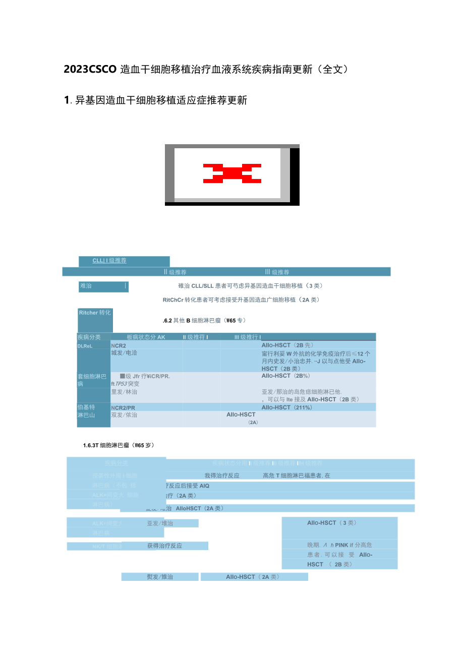 2023 CSCO造血干细胞移植治疗血液系统疾病指南更新（全文）.docx