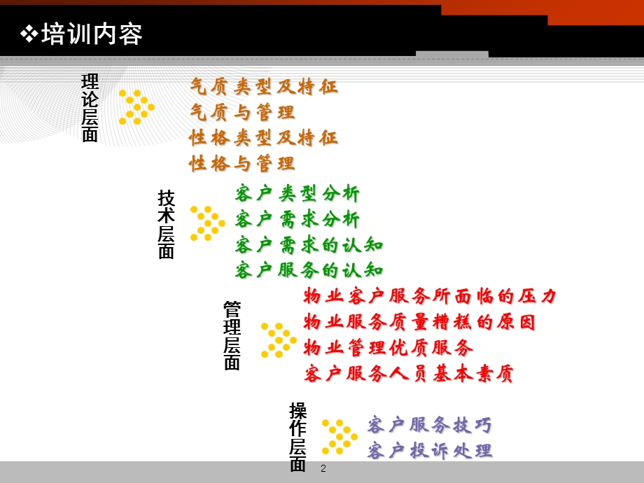 服务心理学在客服中的应用.ppt_第2页