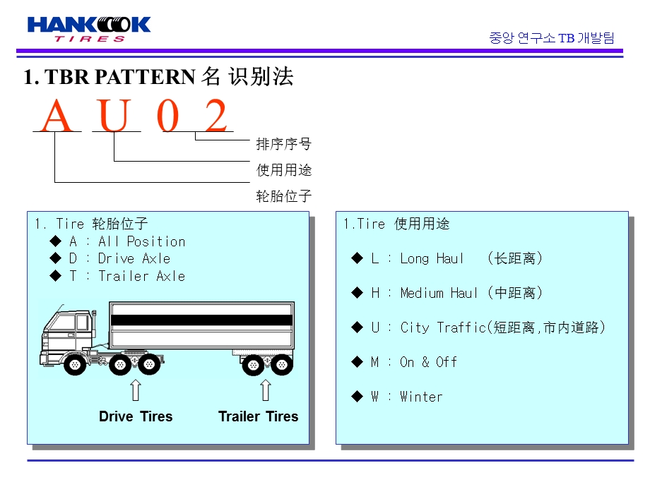 轮胎基础知识教材.ppt_第2页