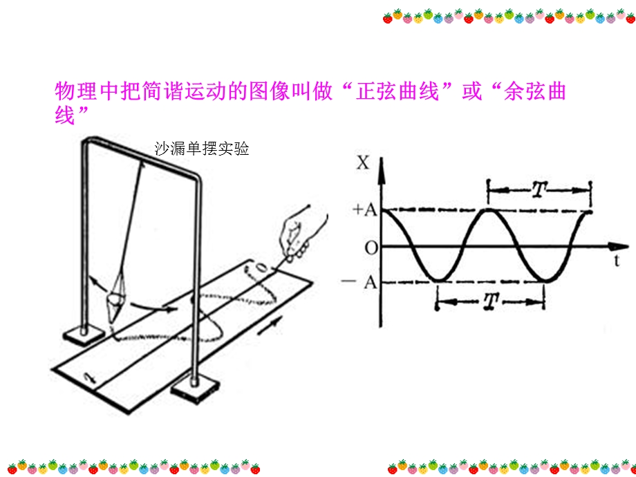 正弦函数余弦函数的图像.ppt_第2页