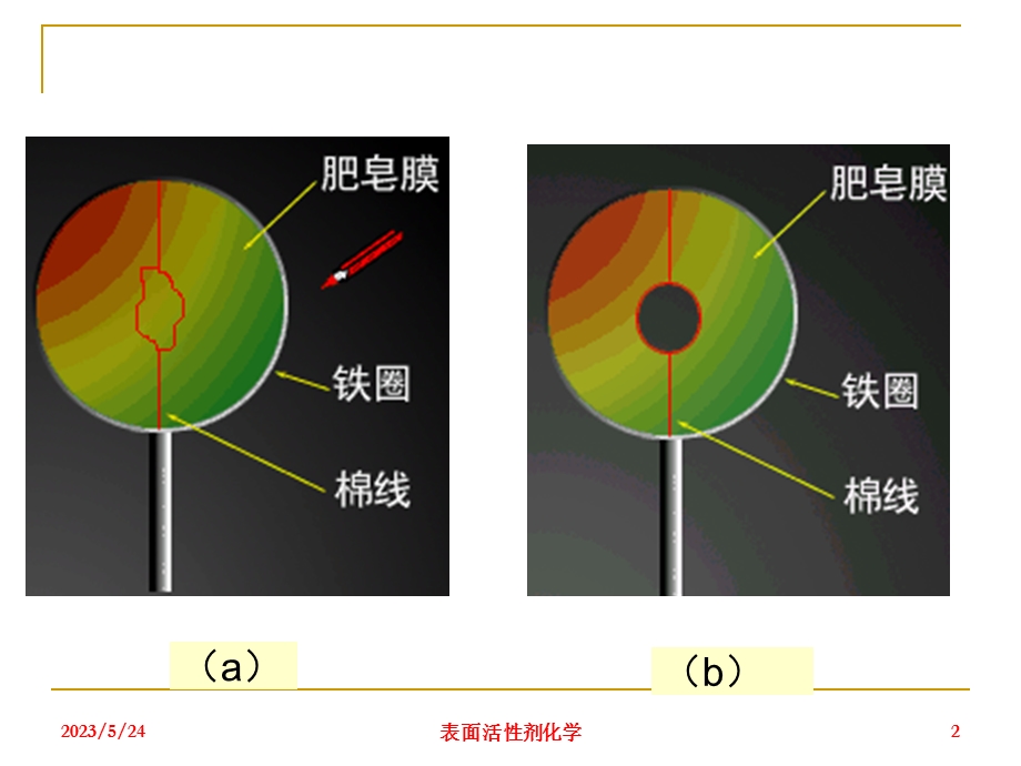 表面活剂分析和试验法.ppt_第2页