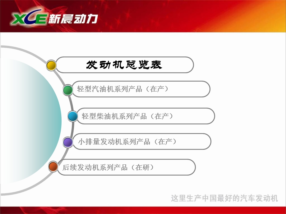 晨动力发动机产品介绍.ppt_第3页