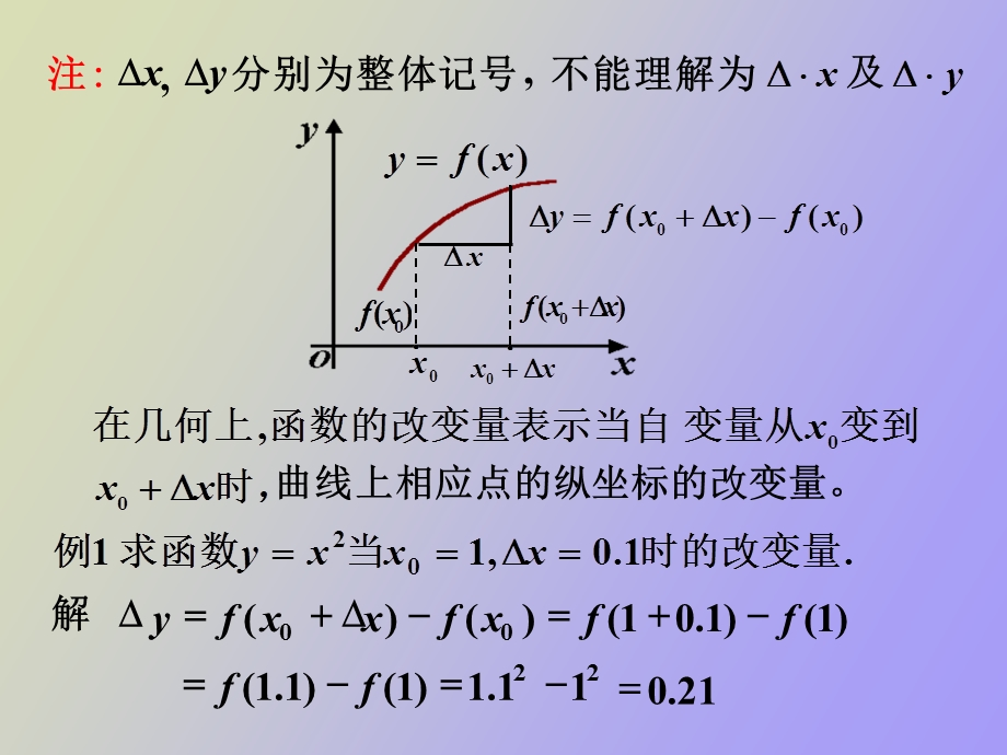 文科高数函数的连续性.ppt_第2页