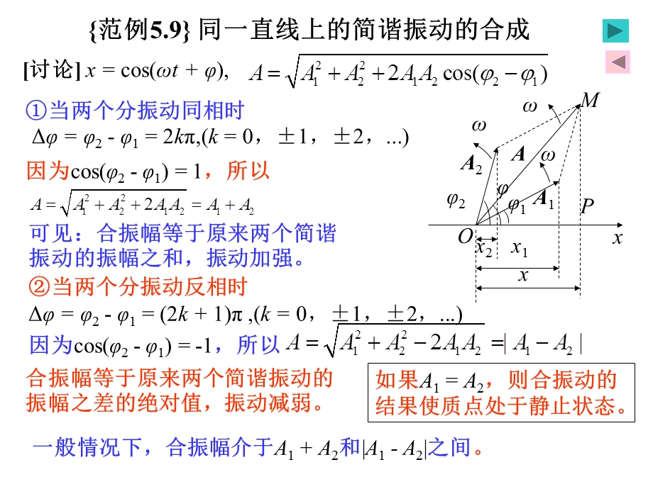 振动之同方向的简谐振动的合成.ppt_第2页