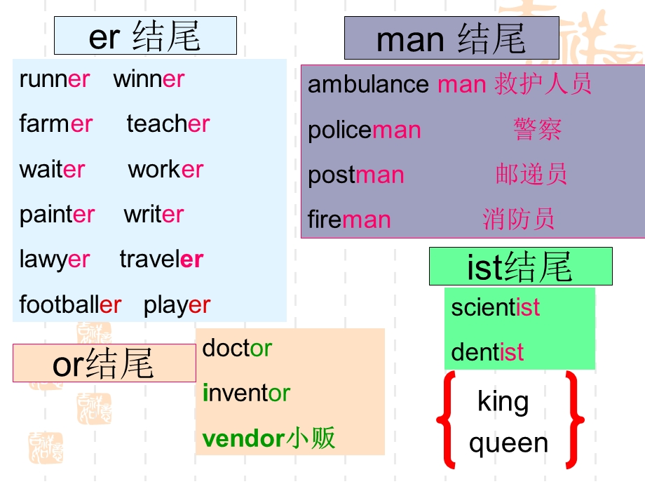 总复习专题十五愿望与梦想.ppt_第3页