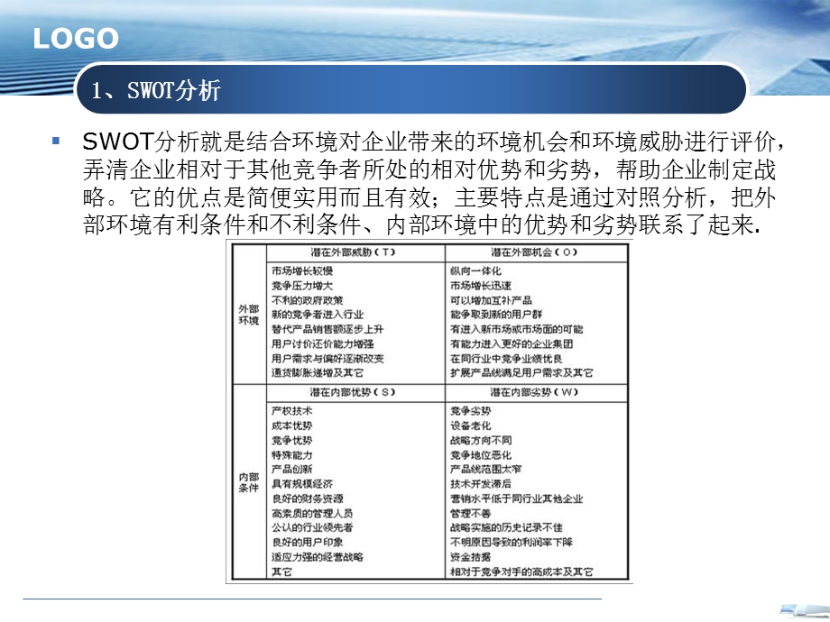 校餐厅的SWOT分析.ppt_第3页