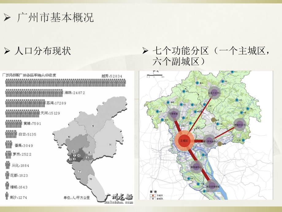 广州市绿地规划设计.ppt_第2页