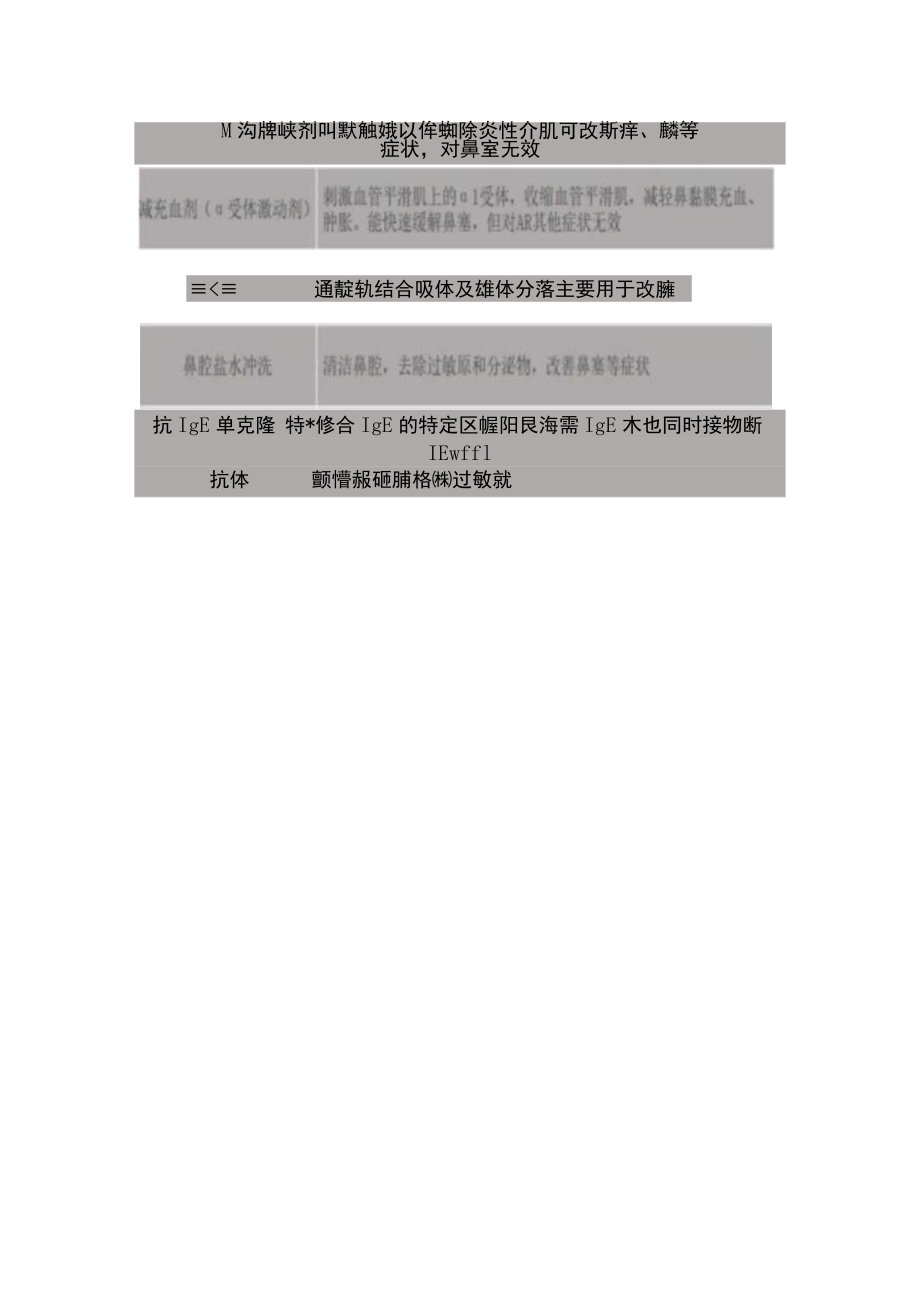 2023儿童变应性鼻炎常用药物总结（全文）.docx_第2页