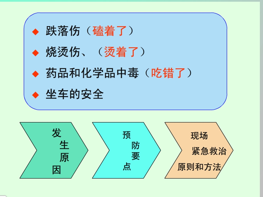 幼儿意外事故处理.ppt_第2页