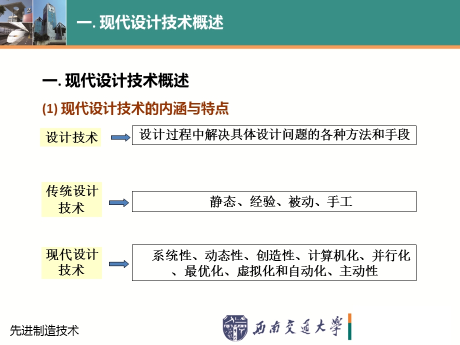 先进制造技术现代设计技术.ppt_第2页