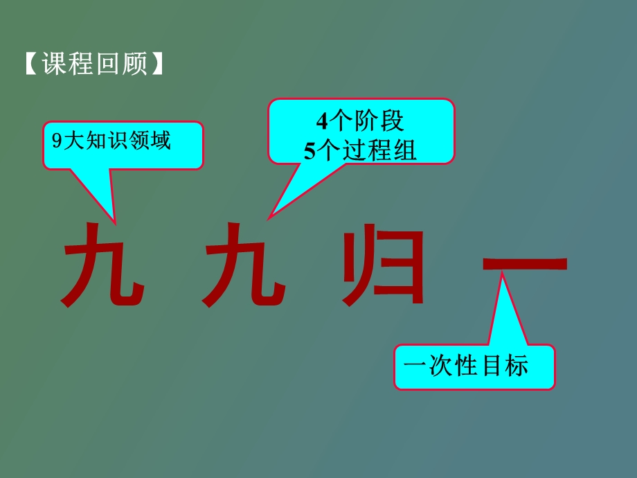 整合项目资源.ppt_第3页