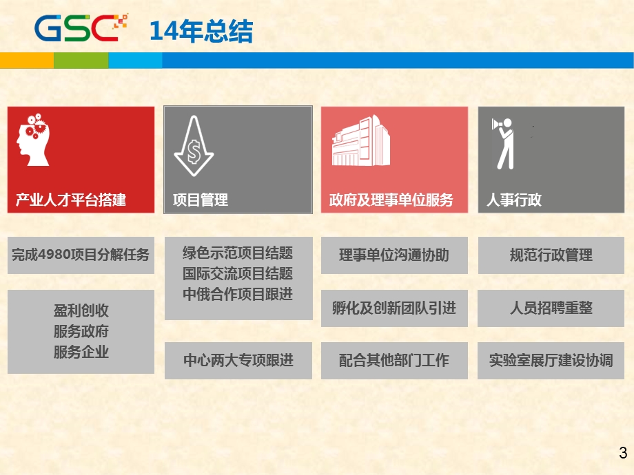 【工作总结】广东省半导体照明产业联合创新中心综合部述职报告.ppt_第3页