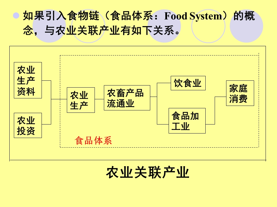 气象经济学专题研究4.ppt_第3页