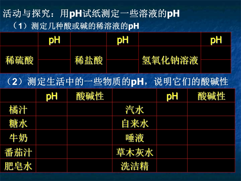 酸碱性与ph关系.ppt_第3页