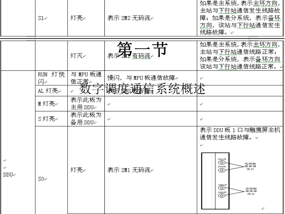 数字调度通信系统(中软).ppt_第1页