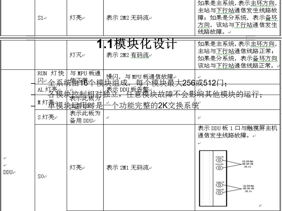 数字调度通信系统(中软).ppt_第2页