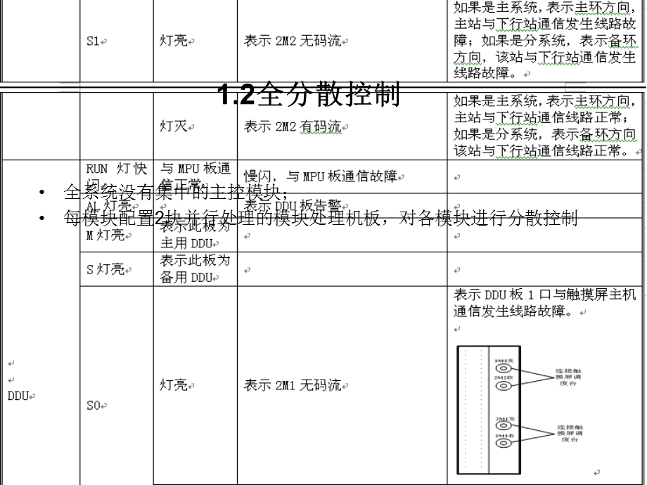 数字调度通信系统(中软).ppt_第3页