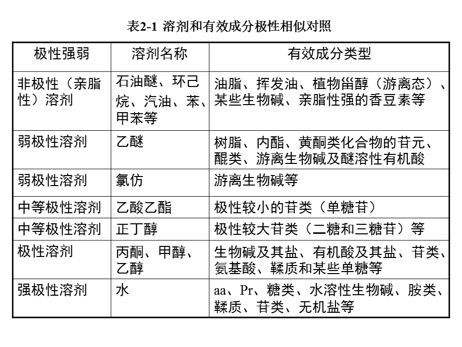 天然产物化学第二章.ppt_第3页