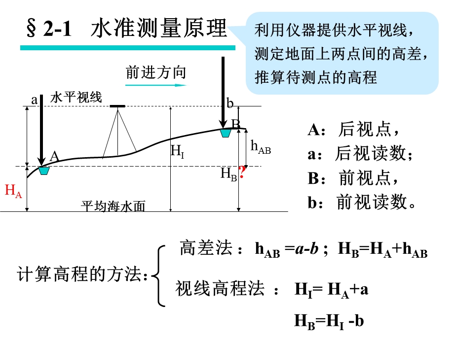 水准测量原理及方法.ppt_第2页