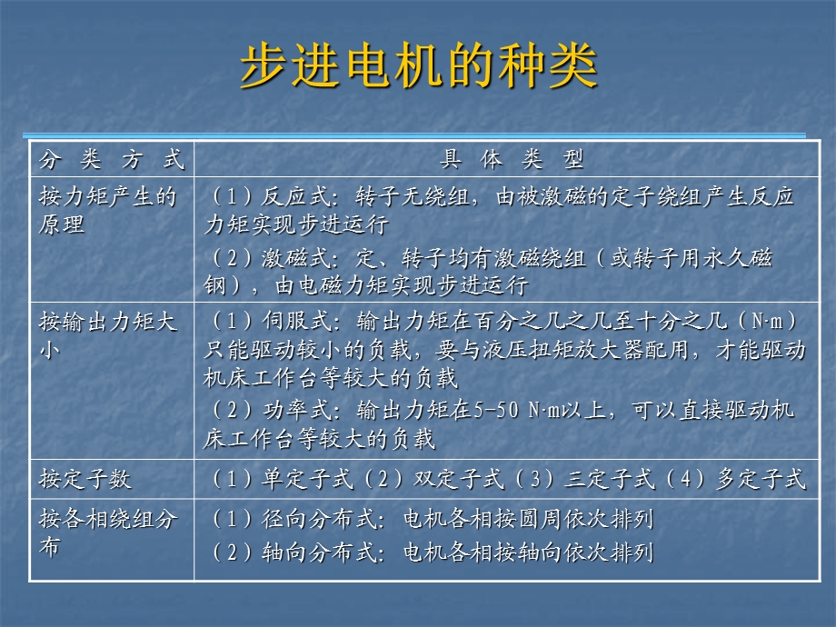 步进电机控制及高速脉冲指令.ppt_第3页