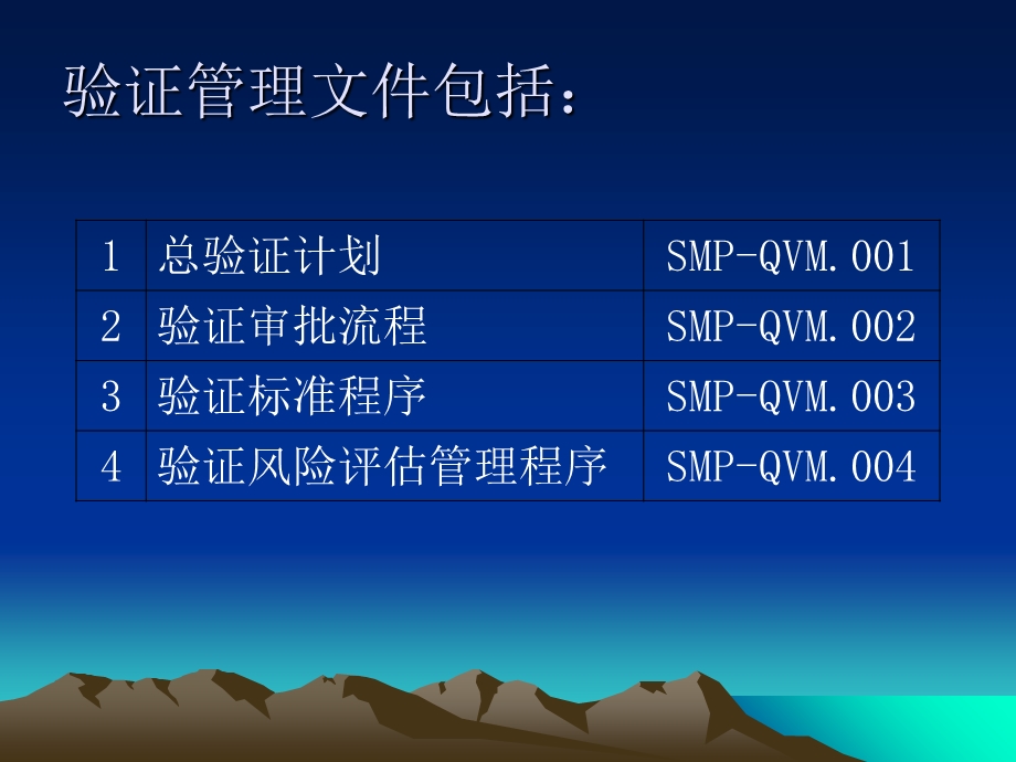 总验证计划与验证主计划.ppt_第3页