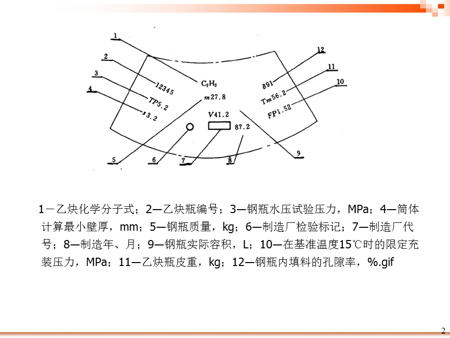 气瓶标识及填充量ppt课件.ppt_第2页