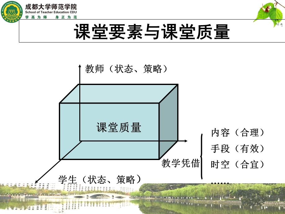 有效观课议课与教学改进教学的意蕴和实践.ppt_第2页