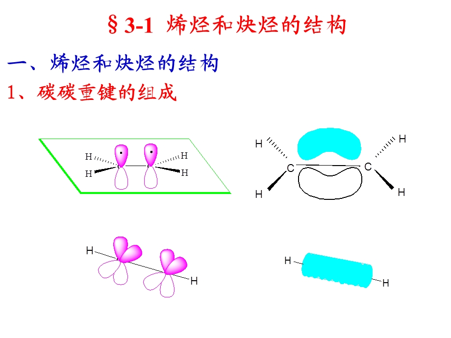 有机化学3第三章不饱和烃.ppt_第2页