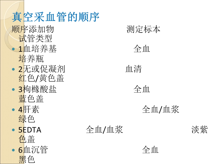 检验样本分析前的质量控制.ppt_第2页