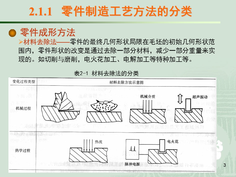 第二章机械制造过程基础知识.ppt_第3页