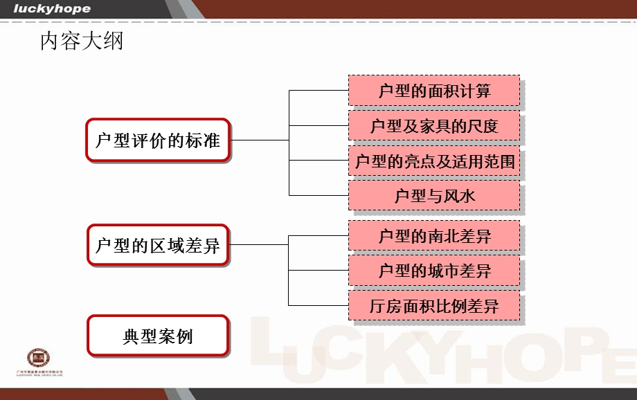 户型及其评价标准.ppt_第2页