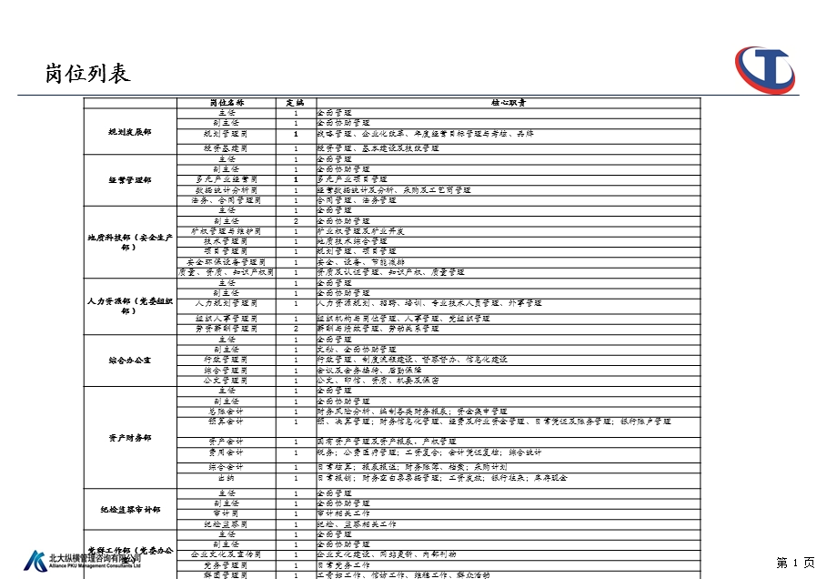 中化明达地质矿业有限公司.ppt_第2页