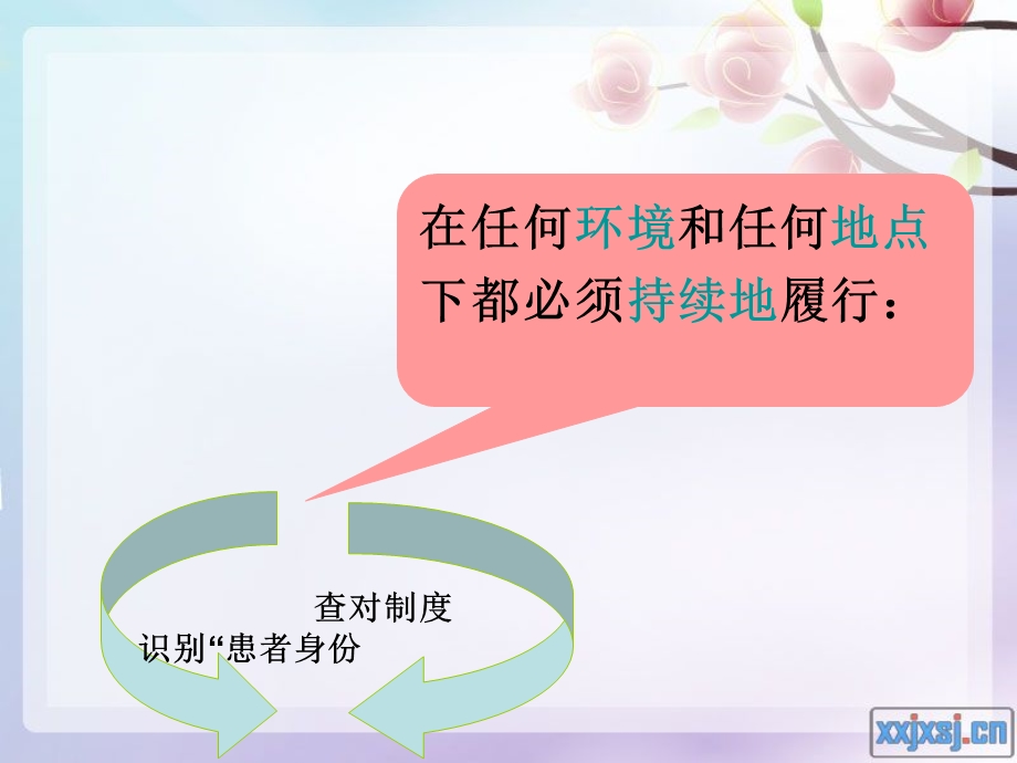 患者身份识别制度.ppt_第2页