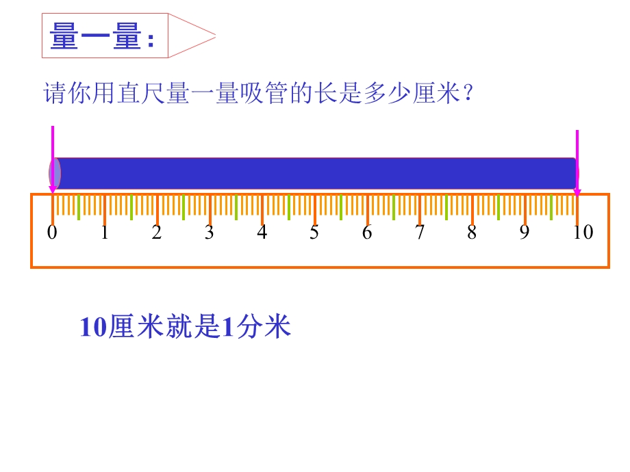 小学三年级上册数学第一单元毫米和分米的认识PPT课件.ppt_第3页