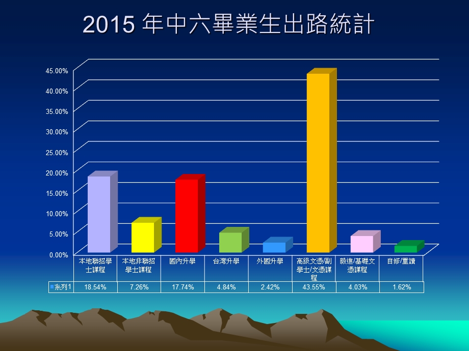 中五级家长会.ppt_第3页