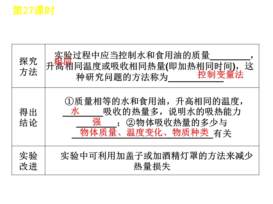 比热容热机物理知识.ppt_第3页