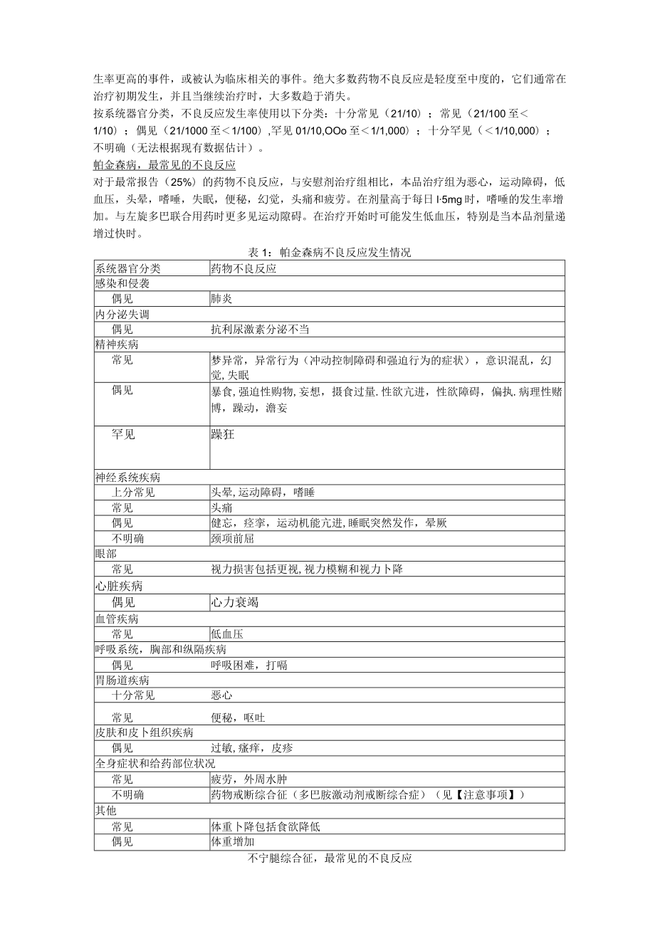 盐酸普拉克索片（索普乐）中文说明书.docx_第3页