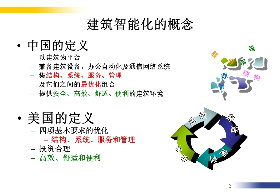 某银行数据中心弱电建设方案.ppt_第2页